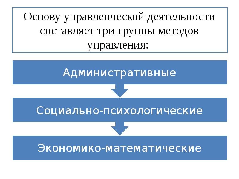 Менеджмент в здравоохранении презентация