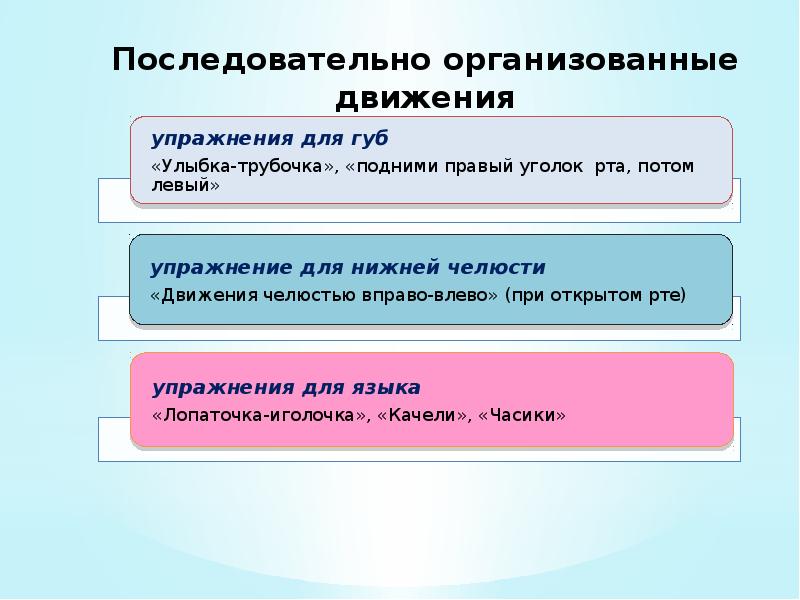 Какова основная цель внедрения дифференцированного. Какова основная цель внедрения дифференцированного