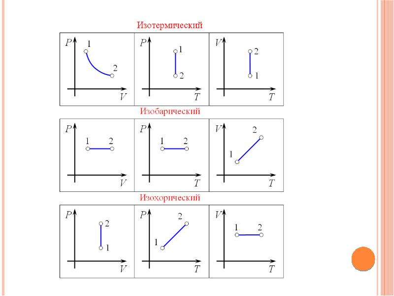 Газовые законы картинки