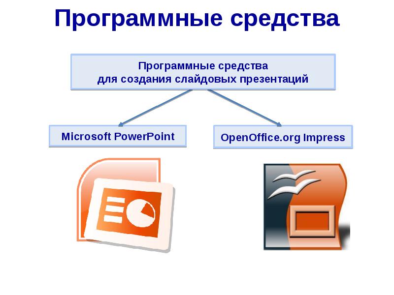 Средства презентации это