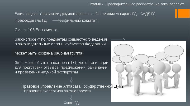 Законодательный процесс в рф план