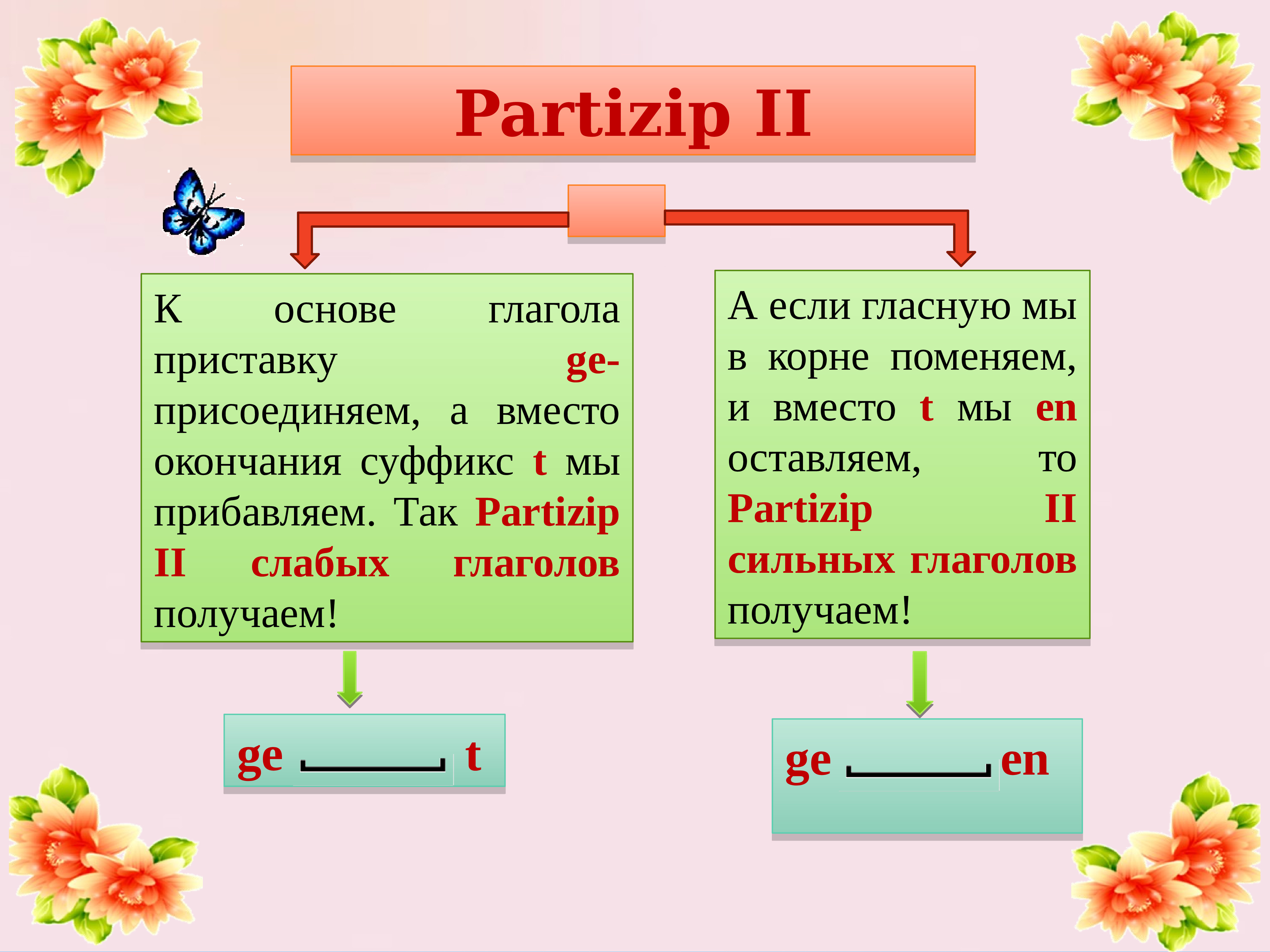 Перфект в немецком языке