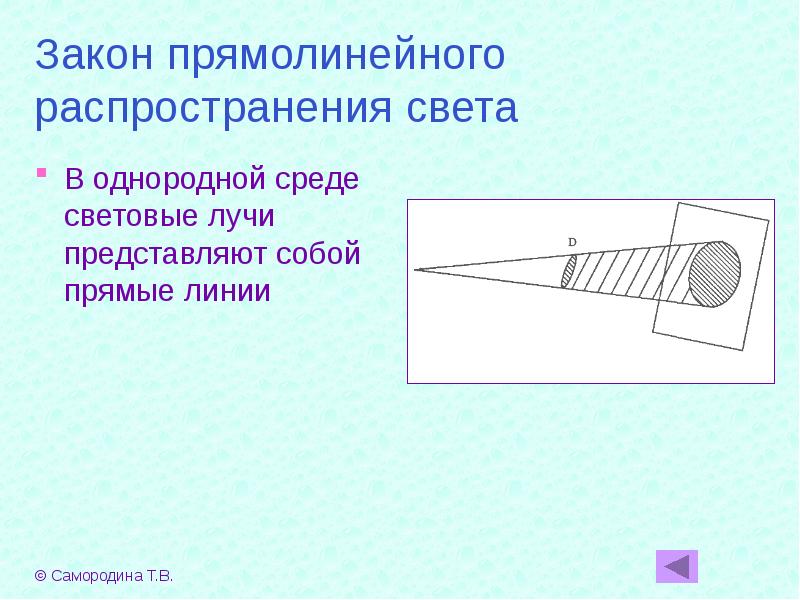 Как изображают световые пучки на чертежах