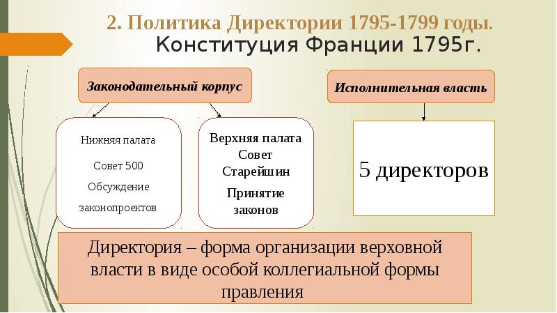 Схема правления франции