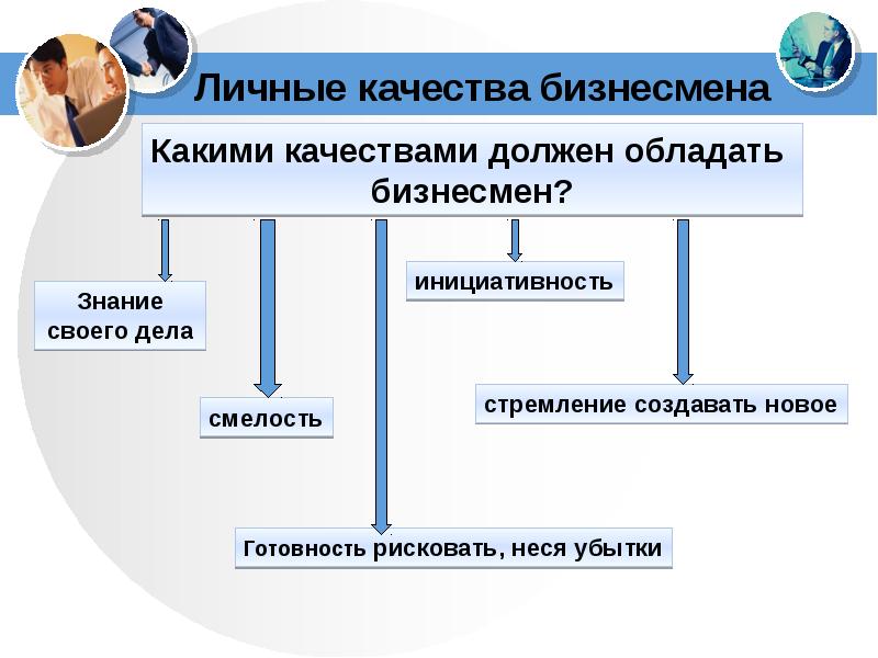 Личные качества бизнесмена
