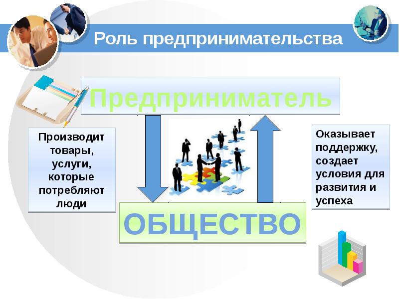 Роль предпринимательства