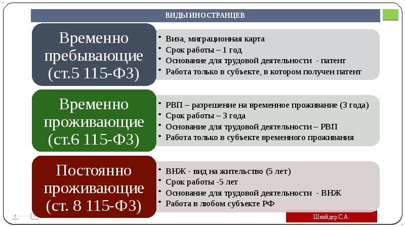 Правовой статус презентация