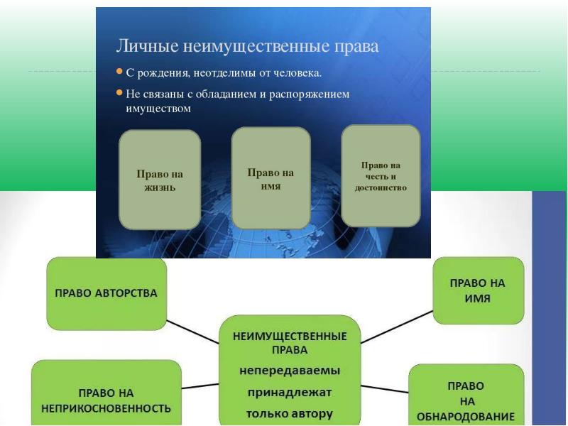 Право 5 4. 5 Прав человека. 5. Что такое право?. Выбрать 5 прав. 5 Прав.