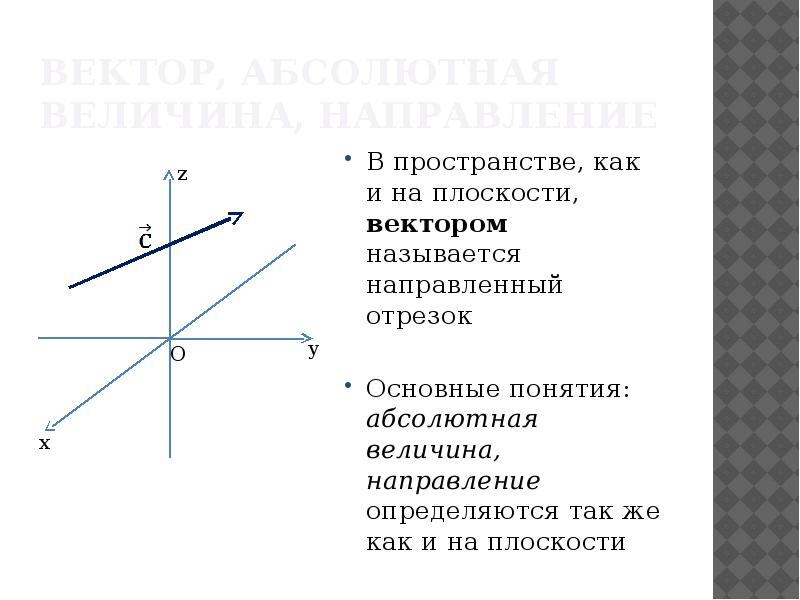 Абсолютная величина и направление вектора презентация 8 класс погорелов