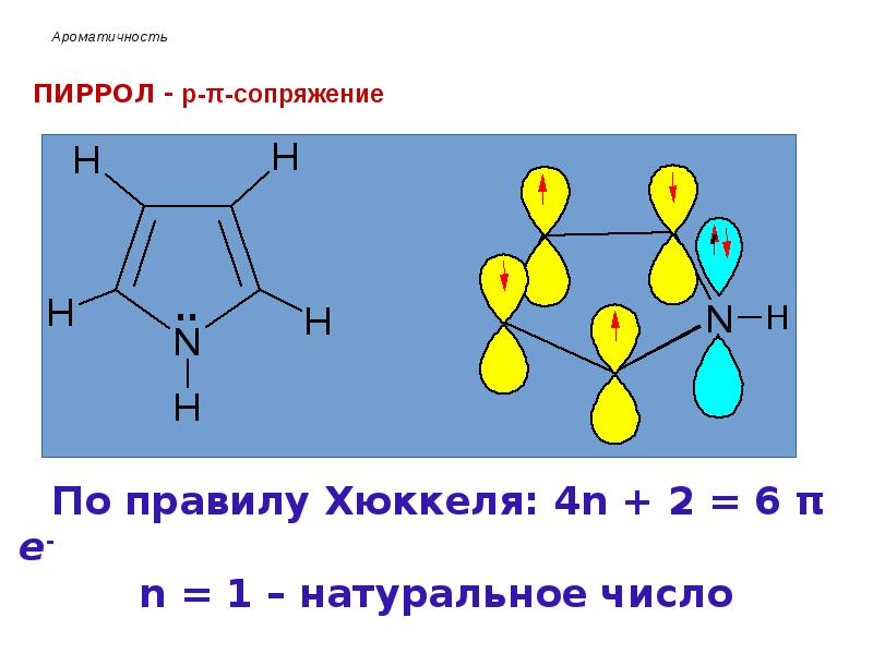 Признаки ароматичности