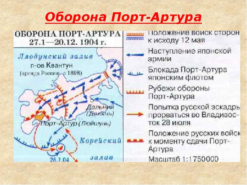 Русско японская война 1904 1905 гг презентация