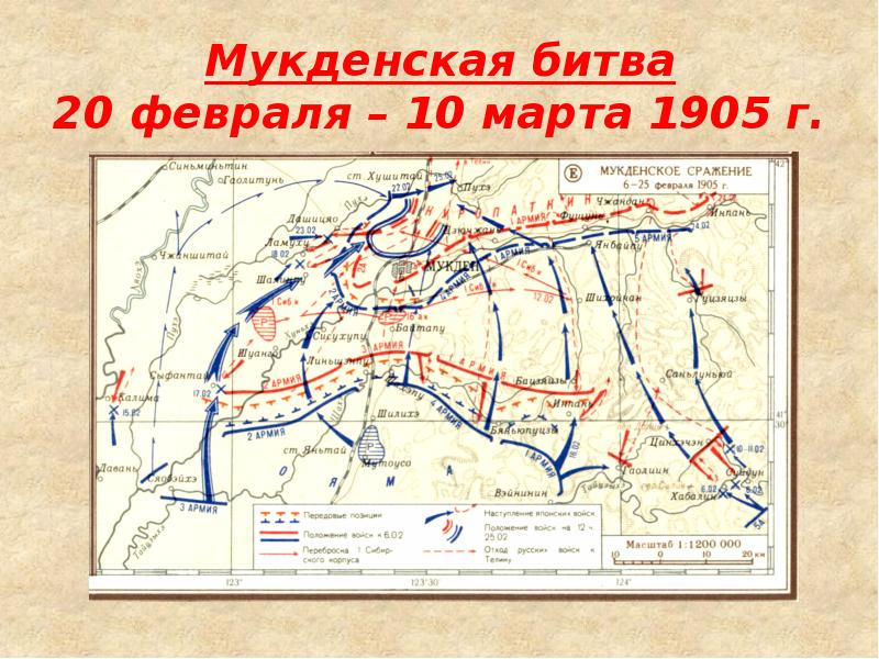 Мукденское сражение презентация