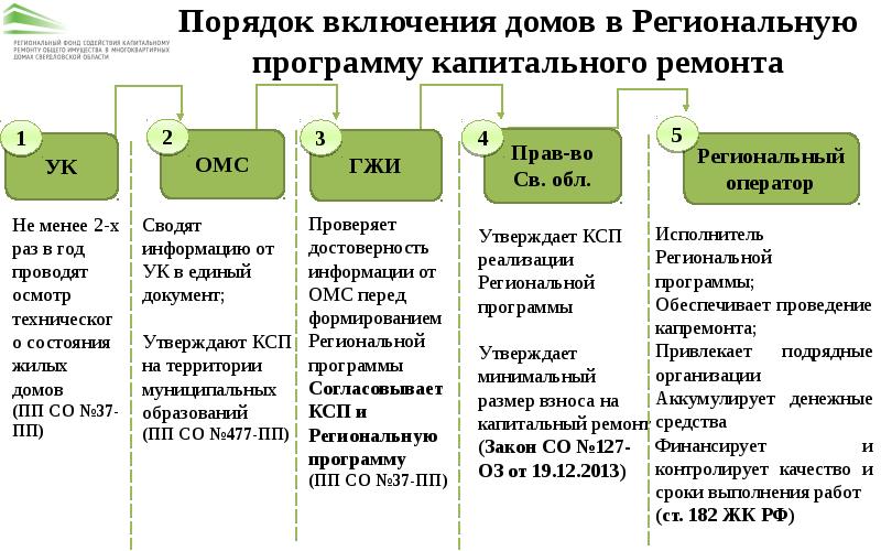 Ранний послеродовый период презентация