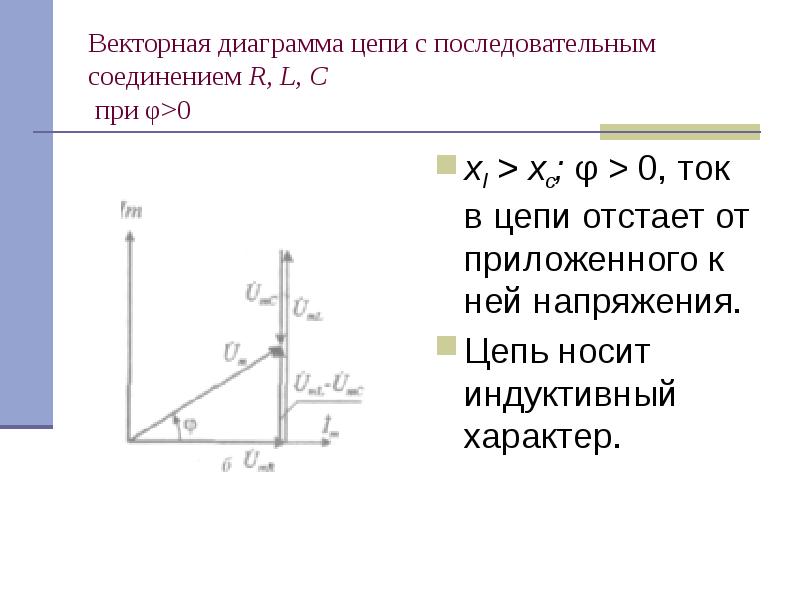 Какая из векторных диаграмм не соответствует цепи если xl xc