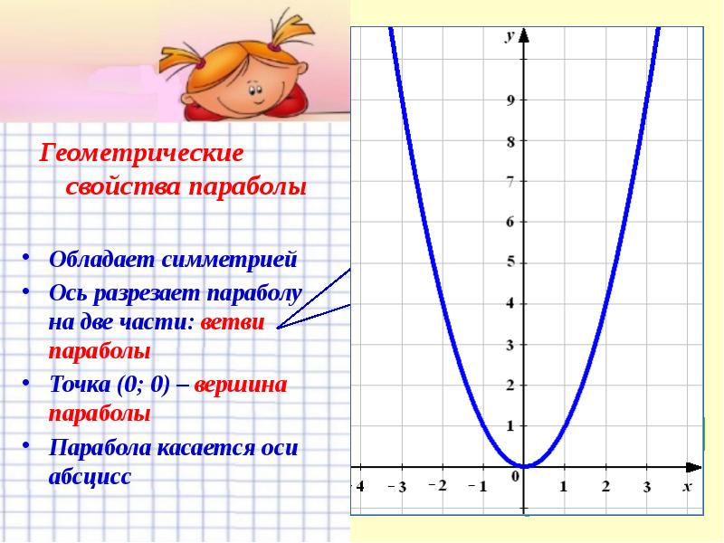 График функции y параболы. Функция y x2 и её график. Функция y x2 и её график задания. Свойства функции параболы. Функция y x2 и её график 8 класс.