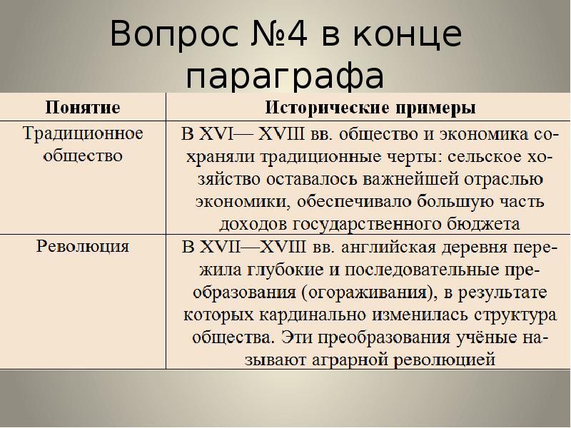 История вопросов в конце параграфа. Общество и экономика старого порядка 10 класс презентация. Общество и экономика старого порядка кратко. Презентация общество и экономика старого порядка 7 класс. Сельское хозяйство «старого порядка» характеризует.