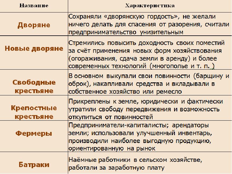 Презентация общество и экономика старого порядка 10 класс история