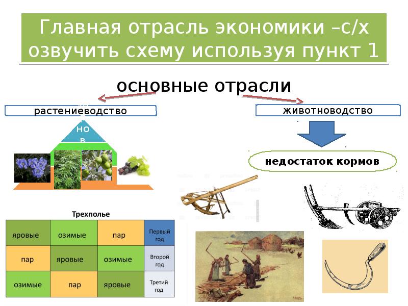 Презентация общество и экономика старого порядка 10 класс история