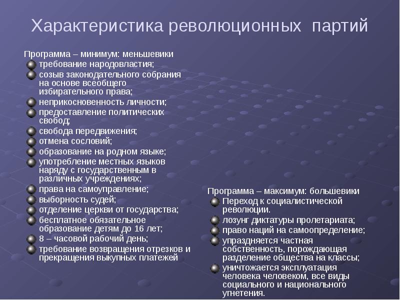 Характеристика революционных партий Программа – минимум: меньшевики требование народовластия; созыв законодательного