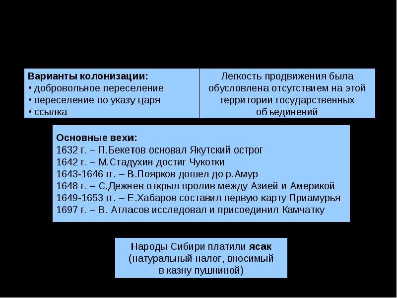 План по теме освоение сибири в 17 веке