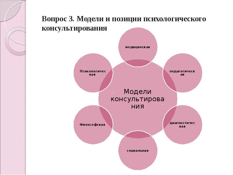 вопросы для психологического консультирования. вопросы семейному психологу. вопросы консультирования. формы психологического семейного консультирования. функции вопросов в консультировании.