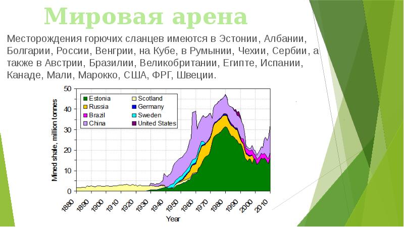 Сланцевая революция мифы и реальность презентация