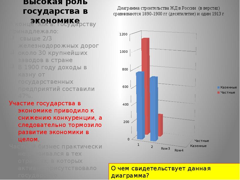 Высокая роль государства в экономике
В конце ХIХ в. государству принадлежало:
Высокая роль государства в экономике
В конце ХIХ в. государству принадлежало: