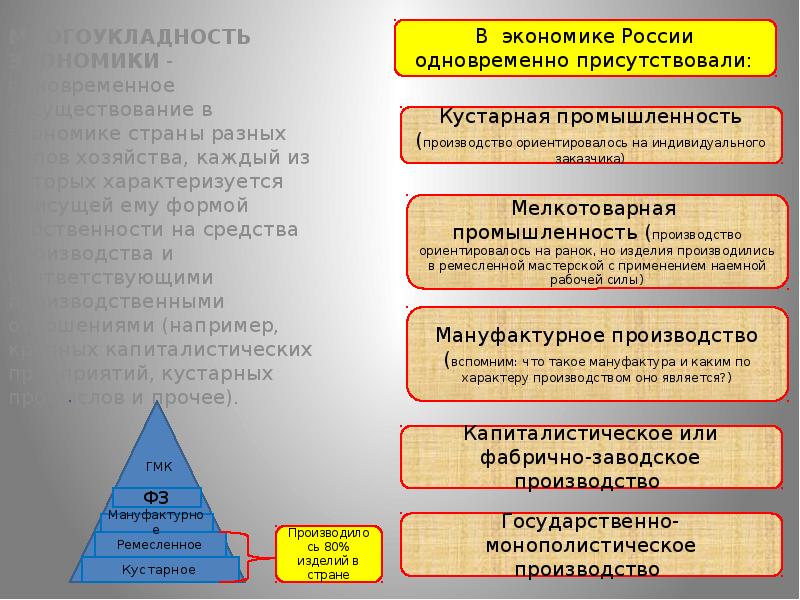 МНОГОУКЛАДНОСТЬ ЭКОНОМИКИ - одновременное сосуществование в экономике страны разных типов хозяйства, МНОГОУКЛАДНОСТЬ ЭКОНОМИКИ - одновременное сосуществование в экономике страны разных типов хозяйства,