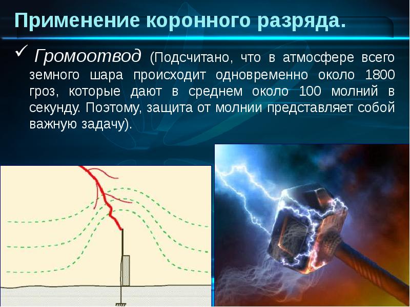 Искровой разряд рисунок