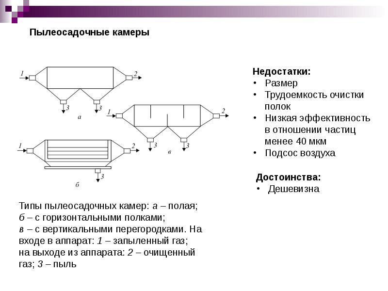 Пылеосадительные камеры схема