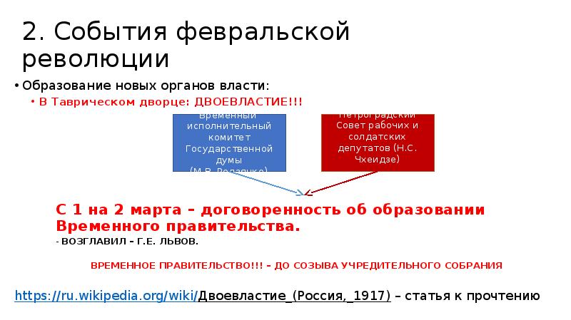 Февральская революция презентация 10 класс торкунов