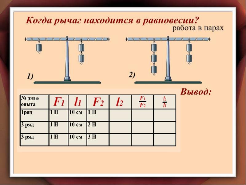 Условие равновесия рычага презентация