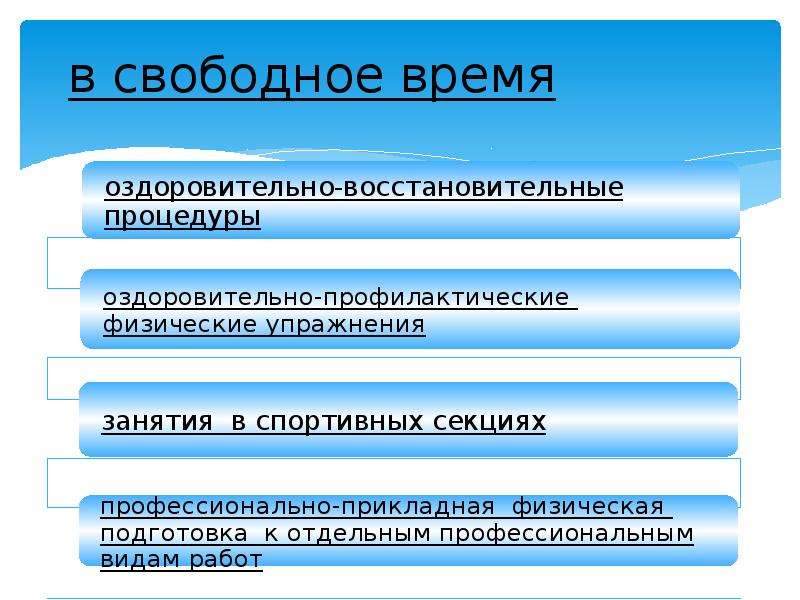 Физическая культура в профессиональной деятельности специалиста презентация