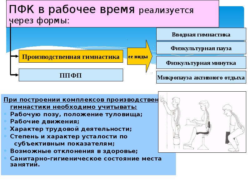 Физическая культура в профессиональной деятельности специалиста проект