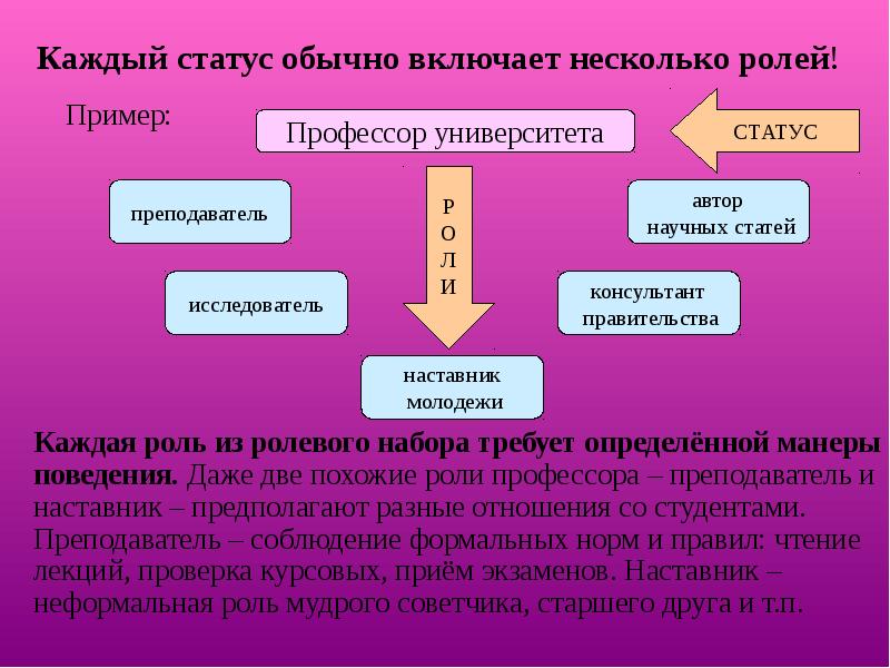 Социальный статус план егэ