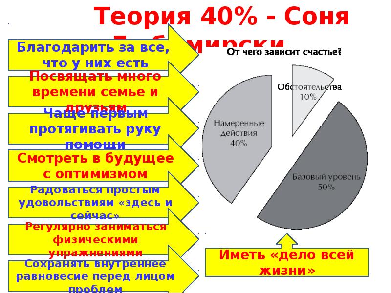 Семинар-практикум Как найти баланс « работа личная жизнь?» Сергей