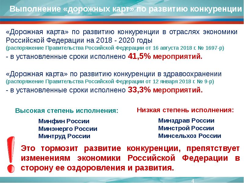 Дорожная карта развития конкуренции