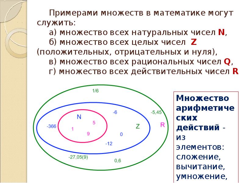 Множества в математике презентация