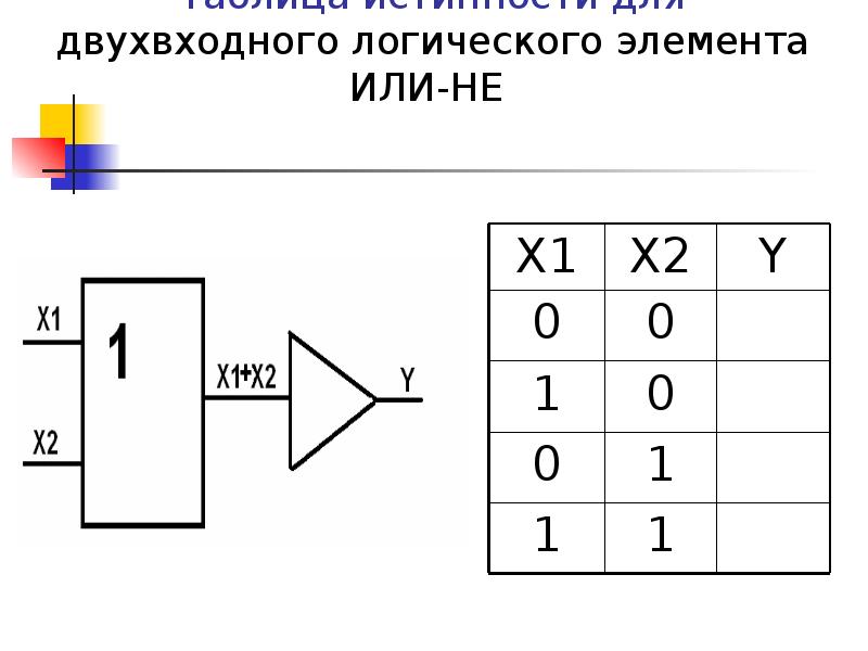 Логические схемы практическая работа