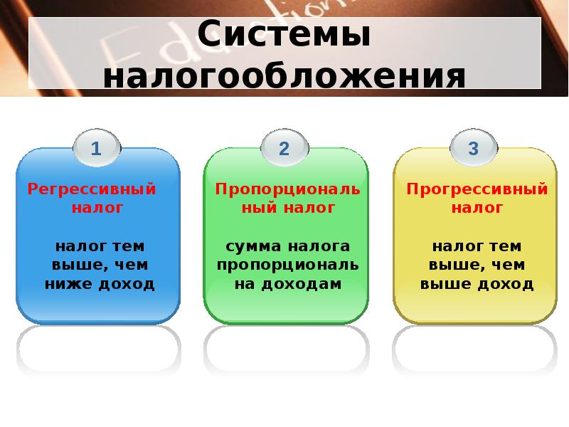 Налог тем выше чем ниже доход. Системы налогообложения. Типы налогообложения. Виды систем налогообложения. Прогрессивная и регрессивная система налогообложения.