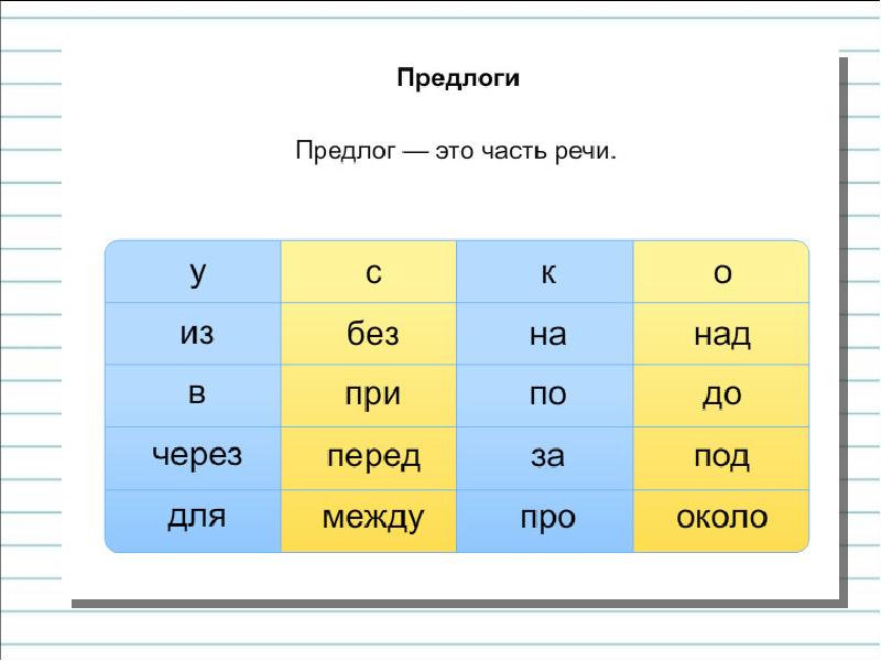 Общее представление о предлогах и союзах 4 класс перспектива презентация