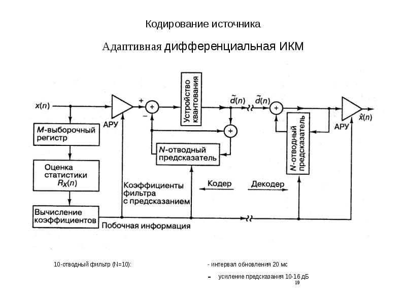 В какой строке представлена схема передачи информации источник информации