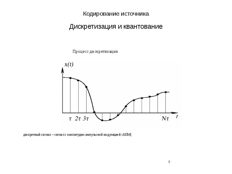 Дискретизация и квантование звука