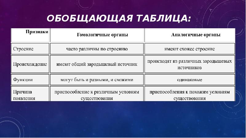 Обобщающая таблица: Обобщающая таблица: