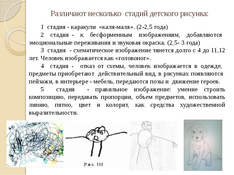 Характеристика детских рисунков сообщение