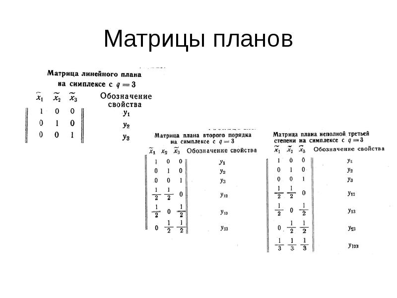 Симплекс центроидный план