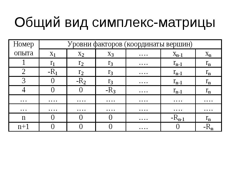 симплекс метод таблица вид. характеристики симплекс плюс. характеристики симплекс плюс. характеристики симплекс плюс. вди на нокта макро симплекс.