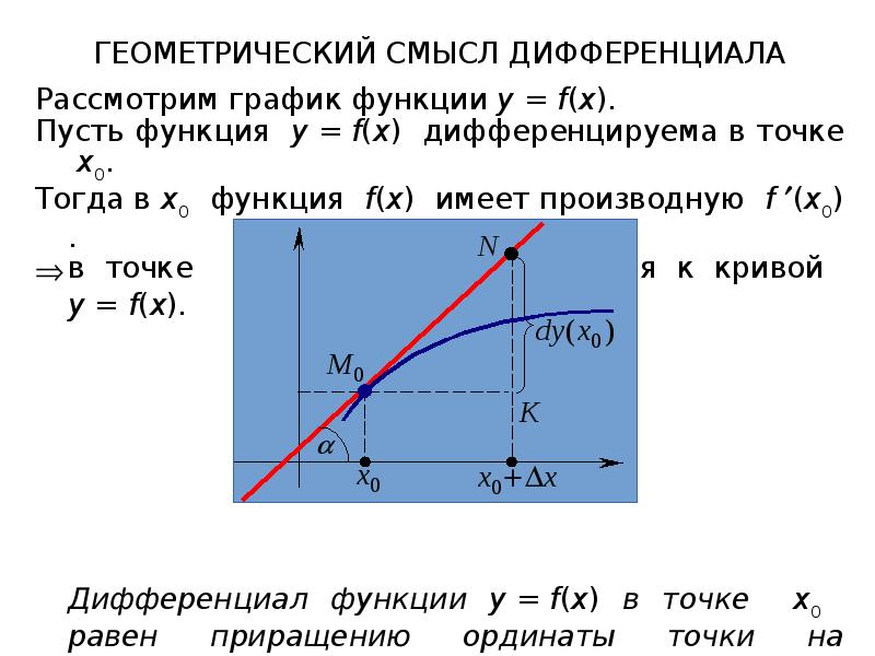 Геометрический смысл. Геометрический смысл дифференциала. Геометрический смысл дифференциала график. Геометрический смысл дифференциала функции. Геометрический смысл дифференциала функции в точке.