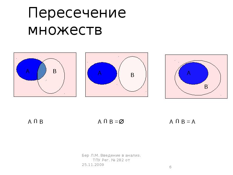 На каком рисунке изображено пересечение множеств а и в а в