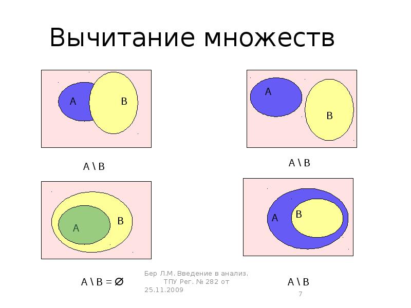 Разность множеств калькулятор. Вычитание множеств. Операция вычитания множеств. Вычитание множеств дополнение множества. Разность множеств.